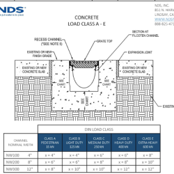 Engineering drawing of NDS Filcoten trench drain